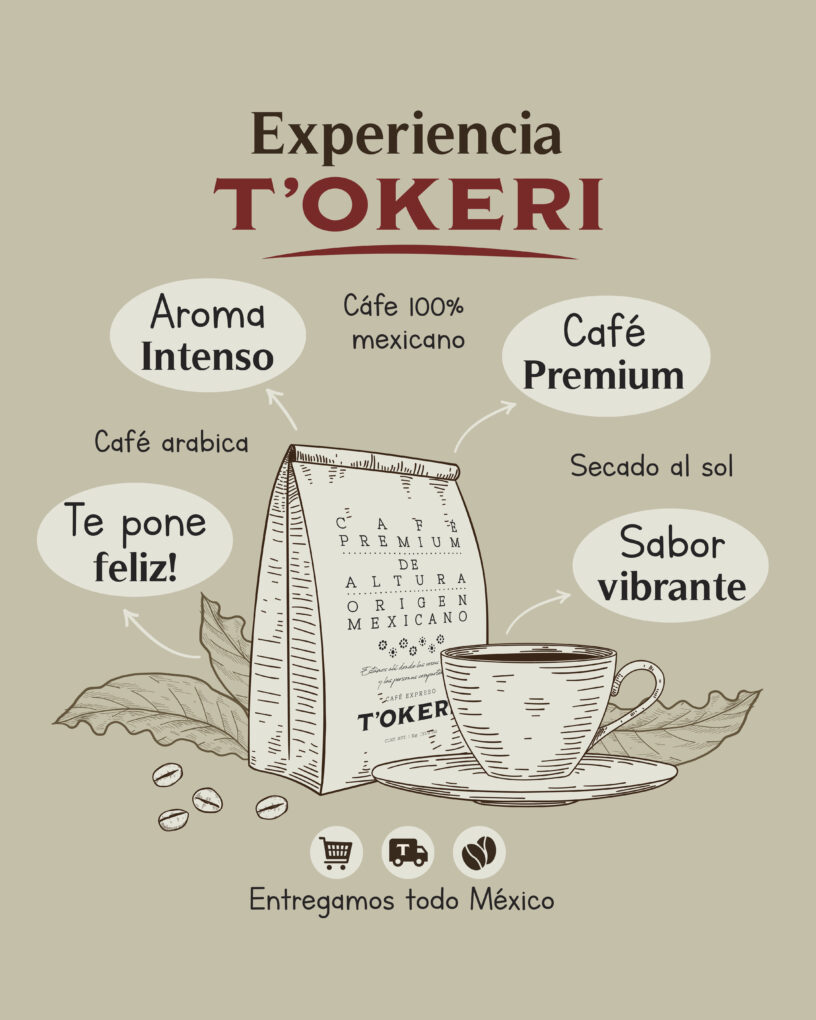 Infografía café